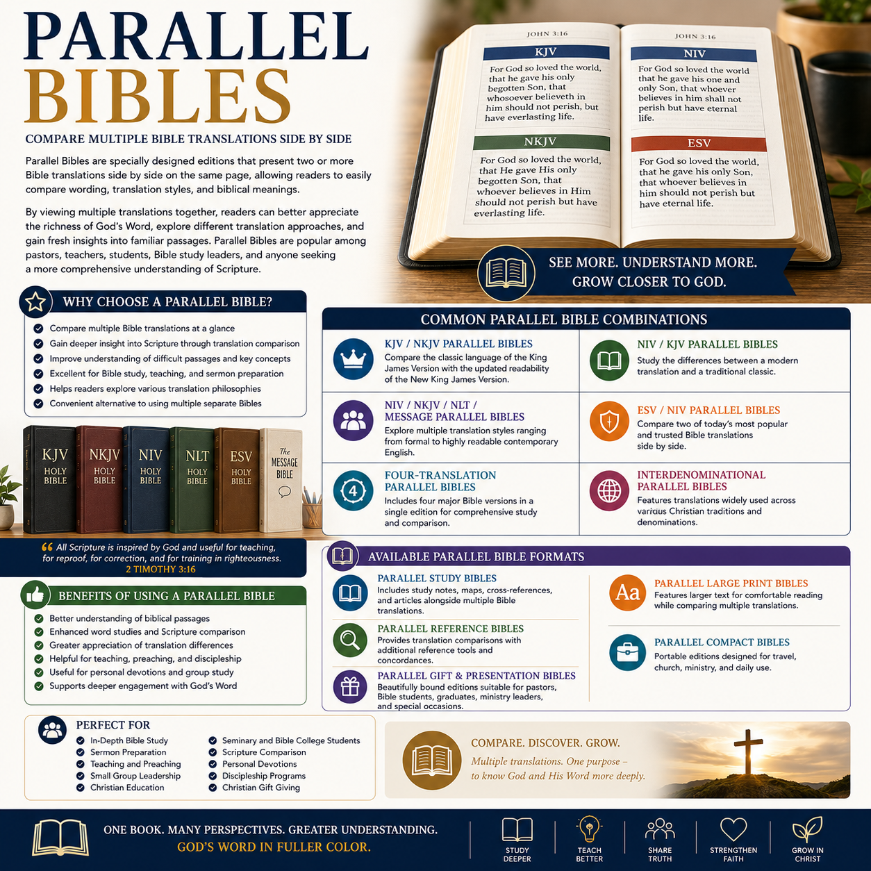 Parallel Bibles