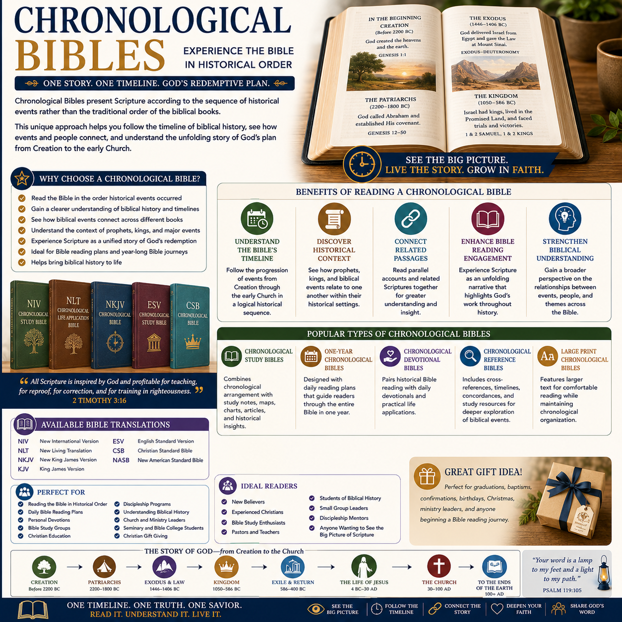Chronological Bibles