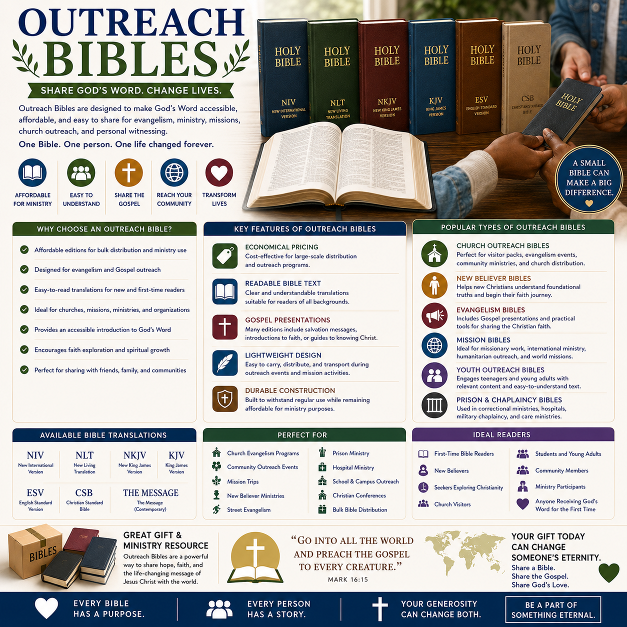 Outreach Bibles