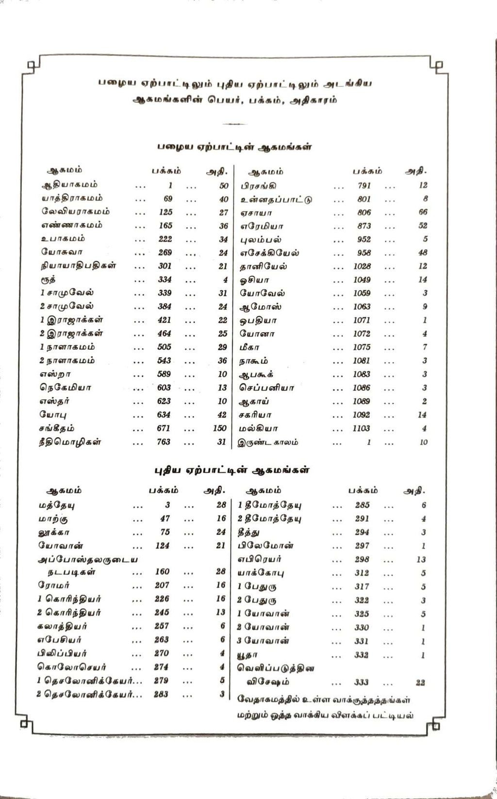 OV 27 ZTI Korean Tamil Bible: Compact Size, Black Cover with Thumb Index and Zipper Closure (ISBN-9788122140163)