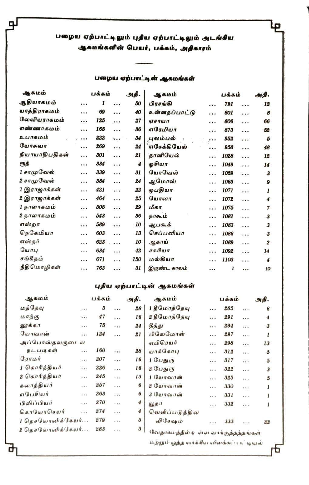 Tamil Bible: OV 45 Open Korean Print, Black Leather-Bound with Thumb Index (ISBN-9788122130928)