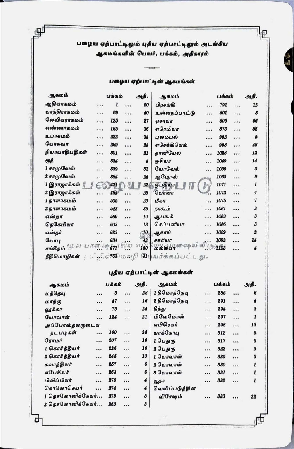Tamil Bible, Semi-Compact Edition, White Cover, Open Type Binding, With Thumb Index (ISBN: 9788119095766)