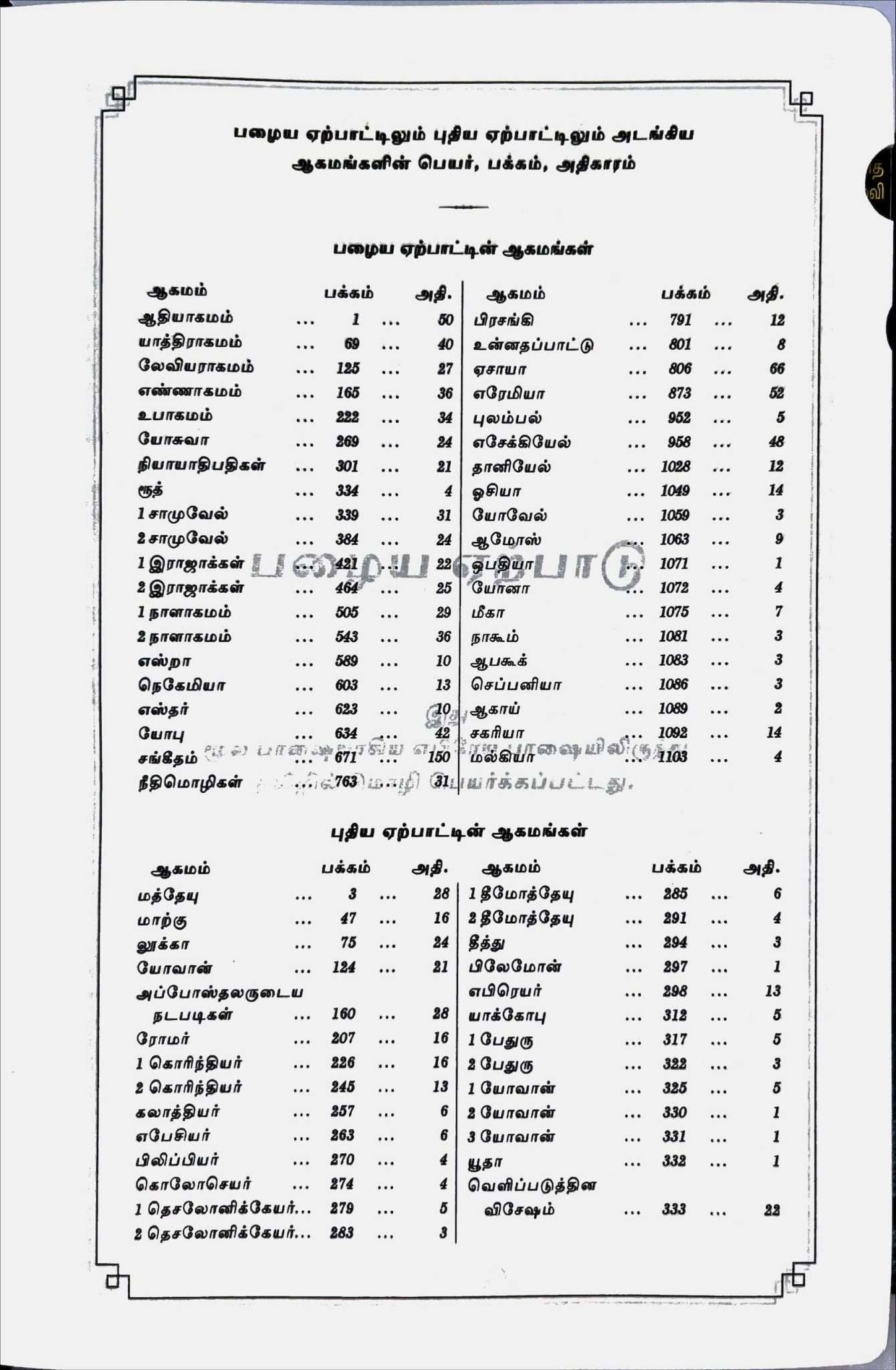 Tamil Bible, Semi-Compact Edition, Black Magnetic Flap Cover with Thumb Index (ISBN: 9788119095933)