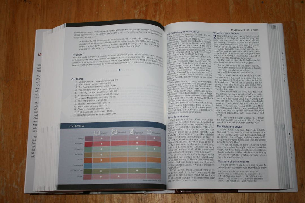 NKJV, Unapologetic Study Bible, Hardcover, Red Letter: Confidence for Such a Time As This Hardcover