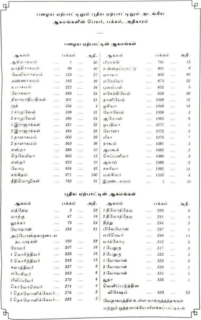 Limited Edition BSI Korean Tamil Bible OV 75 Z Black Zip Edition Silver Edge – Without Thumb Index