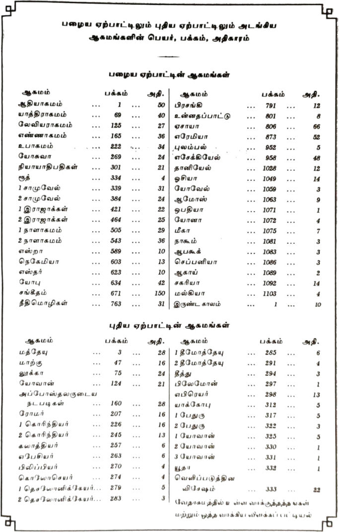 Limited Edition BSI OV 55 Open Tamil Bible, Korean Print, Orthographic Black Edition - Without Thumb Index