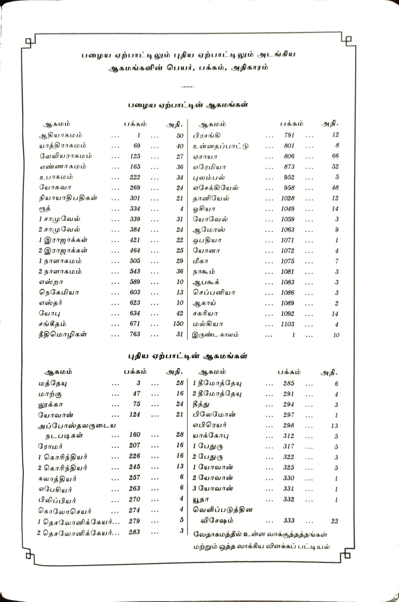 Korean Tamil Bilingual Bible, Large Print, Burgundy Zip Cover, No Thumb Index (ISBN: 9788119796496)