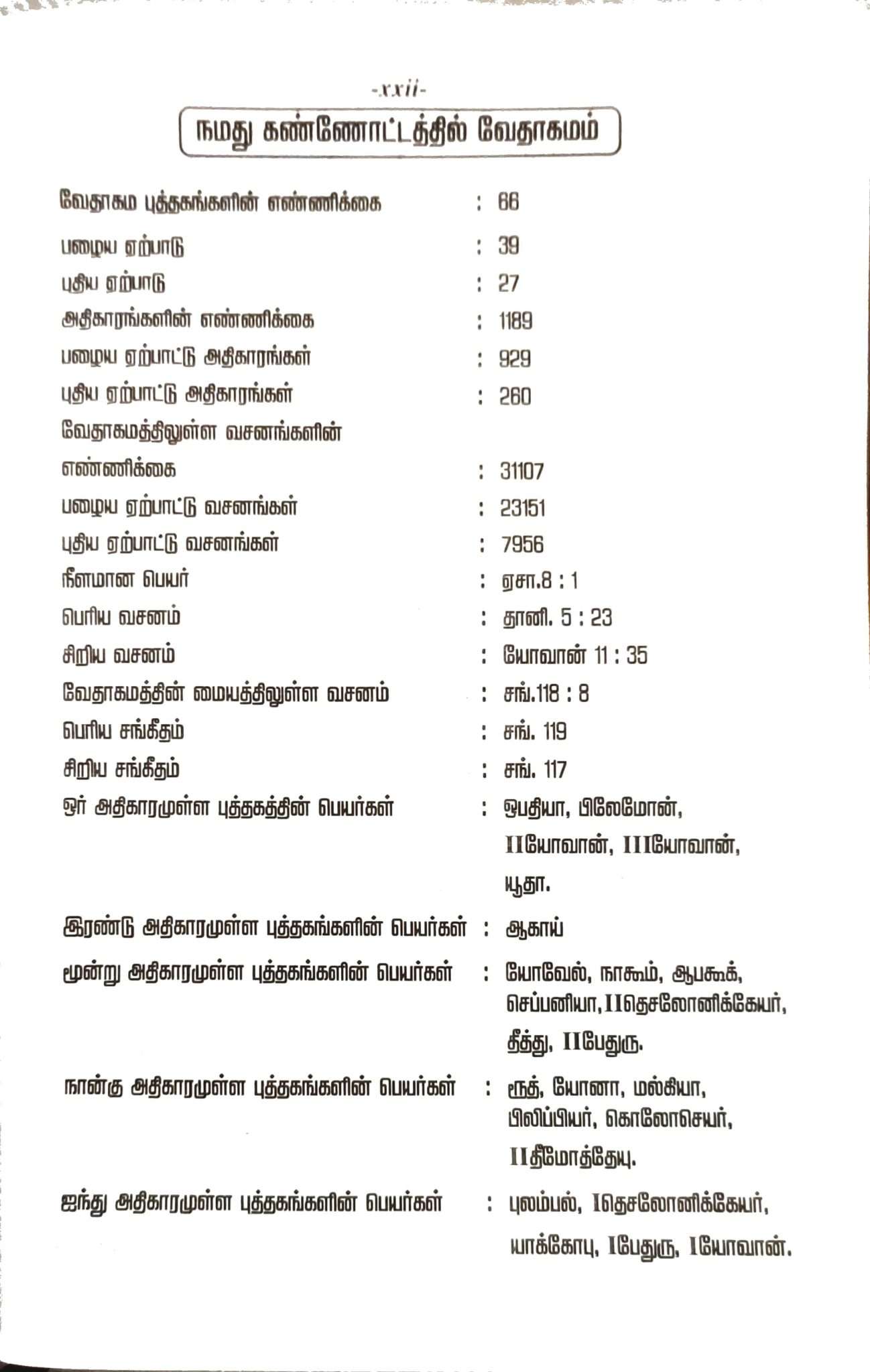 Tamil Bible, Red Letter Edition with Study Helps, Semi-Royal Size, Black Leather-Bound